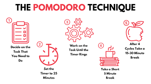 teknik Pomodoro
